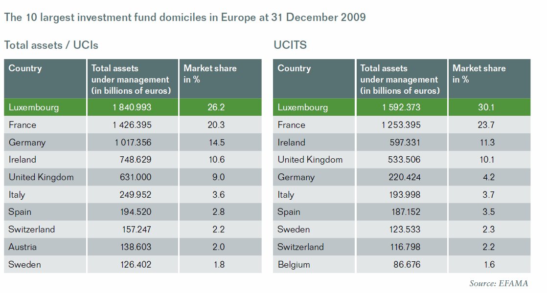 UCITS IV 2 asymptotix Asymptotix